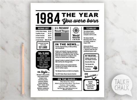 the year of 1984